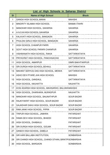 List of High Schools - Saharsa