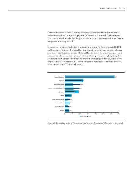 Global Location Trends - IBM