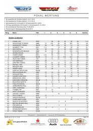 Pokalwertung 20.02.10 - Biathlon-Ergebnisse