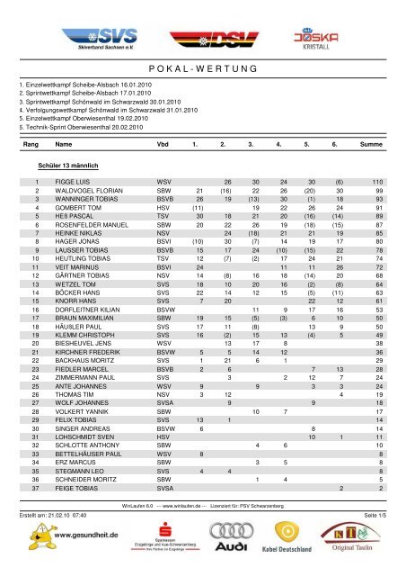 Pokalwertung 20.02.10 - Biathlon-Ergebnisse