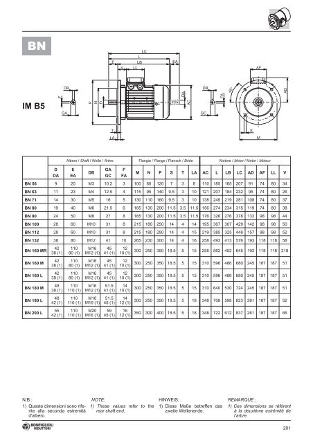 INDUSTRY PROCESS AND AUTOMATION SOLUTIONS