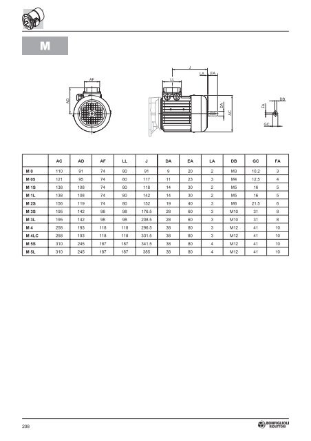 INDUSTRY PROCESS AND AUTOMATION SOLUTIONS