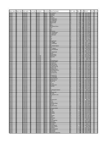 Rajasthan List of GPs Phased Selection 10.07.2012 (3)
