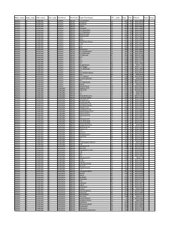 Rajasthan List of GPs Phased Selection 10.07.2012 (3)