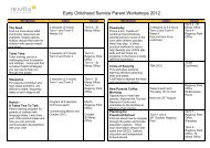 Early Childhood Service Parent Workshops 2012 - Novita Children's ...
