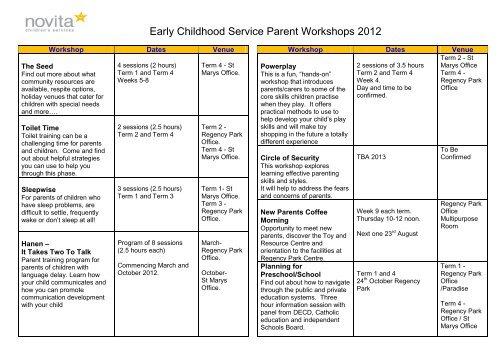Early Childhood Service Parent Workshops 2012 - Novita Children's ...