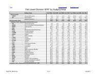 Fall Lower Division SFR* by Subject Area