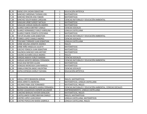 Curso Estudiante cantidad Areas_perdidas AREAS ... - Corsaje