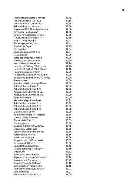 Liite 6 Hankitut opiskelu- ja askartelutarvikkeet - Kirkkonummi