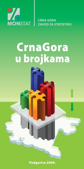 Crna Gora u brojkama 2009 - Monstat