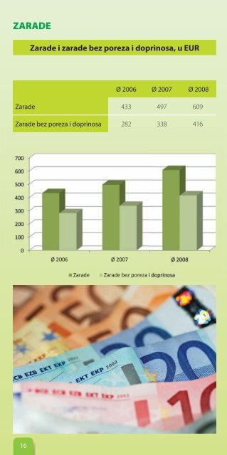 Crna Gora u brojkama 2009 - Monstat