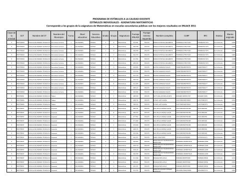 Descarga el Listado de los EstÃ­mulos Individuales a la Calidad ...