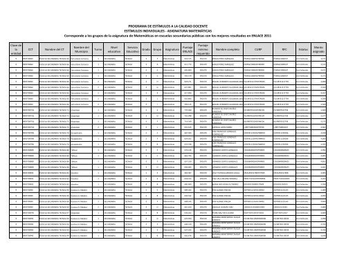 Descarga el Listado de los EstÃ­mulos Individuales a la Calidad ...