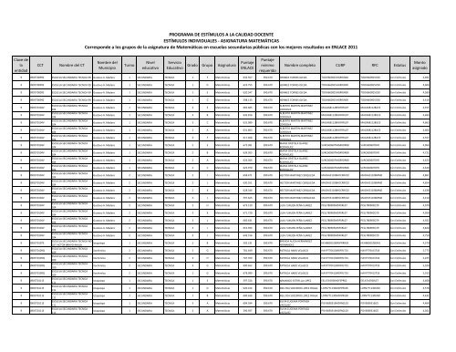 Descarga el Listado de los EstÃ­mulos Individuales a la Calidad ...