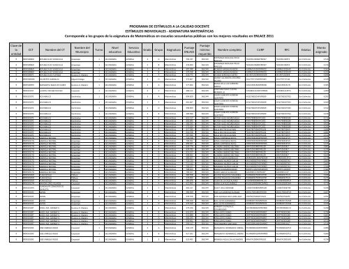 Descarga el Listado de los EstÃ­mulos Individuales a la Calidad ...