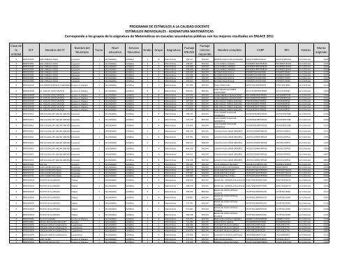 Descarga el Listado de los EstÃ­mulos Individuales a la Calidad ...