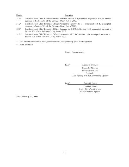 2008 Annual Report - Hubbell Wiring Device-Kellems