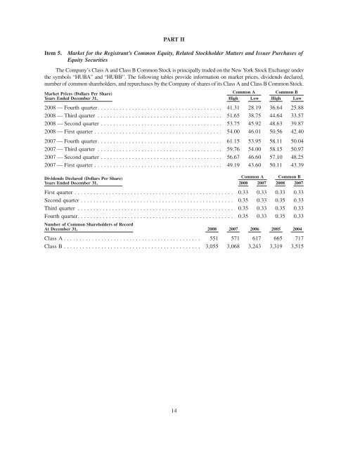 2008 Annual Report - Hubbell Wiring Device-Kellems