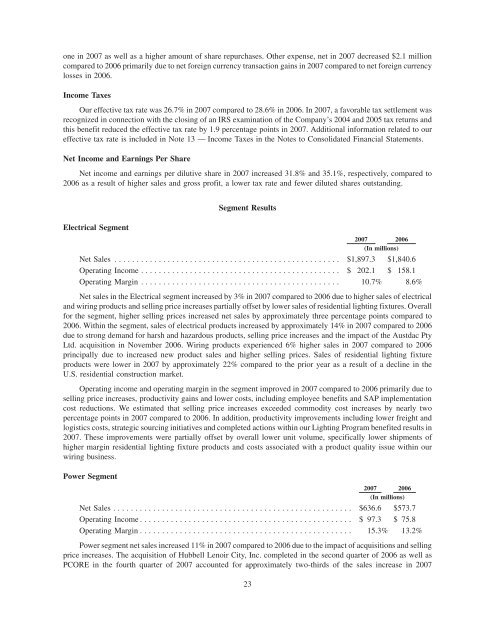 2008 Annual Report - Hubbell Wiring Device-Kellems