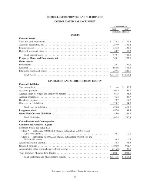 2008 Annual Report - Hubbell Wiring Device-Kellems