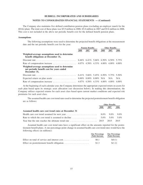 2008 Annual Report - Hubbell Wiring Device-Kellems