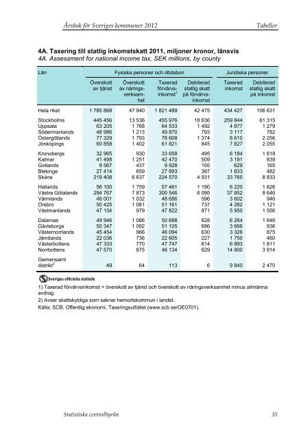 Ãrsbok fÃ¶r Sveriges kommuner (pdf) - Statistiska centralbyrÃ¥n