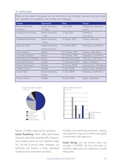 Corporate Responsibility Report 2008 - Impala Platinum