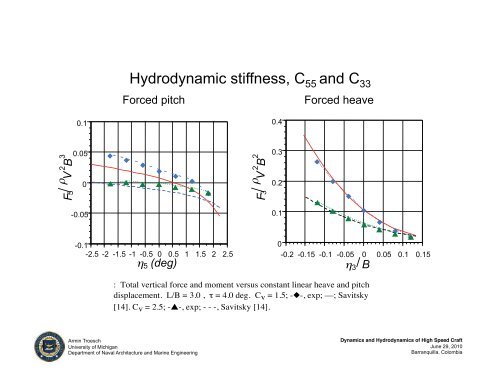 Armin Troesch: Dynamics and hydrodynamics of high speed craft - PASI