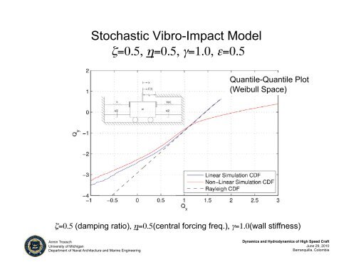 Armin Troesch: Dynamics and hydrodynamics of high speed craft - PASI