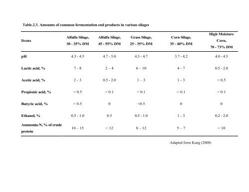 Chemical Composition and Digestion Kinetics of ... - icdd@uaf.edu.pk