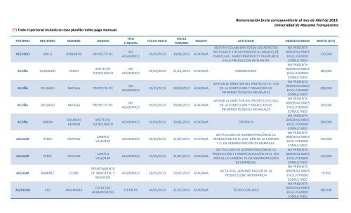 RemuneraciÃ³n bruta correspondiente al mes de ... - uda transparente