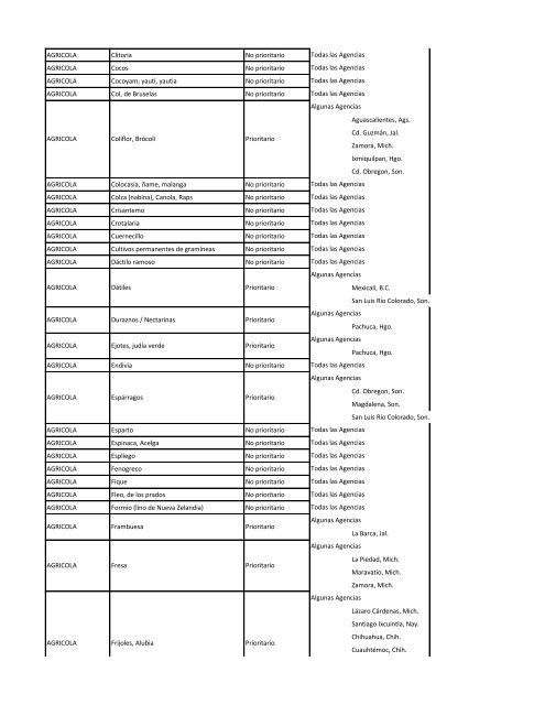 Catálogo de actividades prioritarias DGAPEAS - Financiera Rural