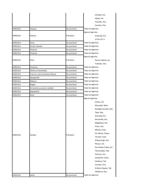 Catálogo de actividades prioritarias DGAPEAS - Financiera Rural