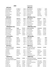 State Results Boys2.xlsx - Bismarck High School