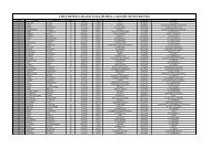LISTE RETENUS RG STAGE FEVMARS(1).xlsx