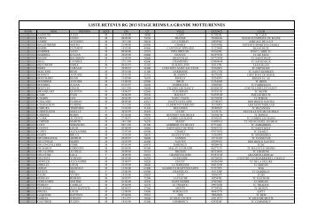 LISTE RETENUS RG STAGE FEVMARS(1).xlsx
