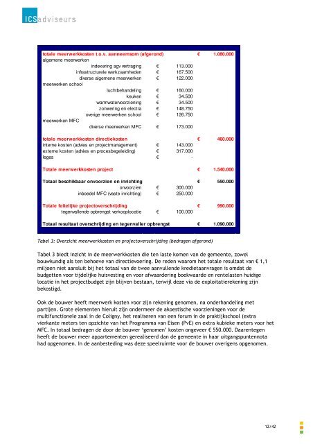 Raadsonderzoek 'De Coligny' - Gemeente Katwijk