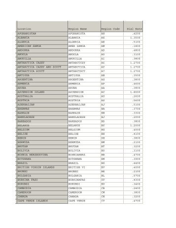 Current International Long Distance Rates