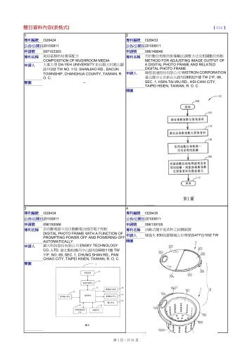 ç°¡ç®è³æå§å®¹(è¡¨æ ¼å¼) - IP-PASS