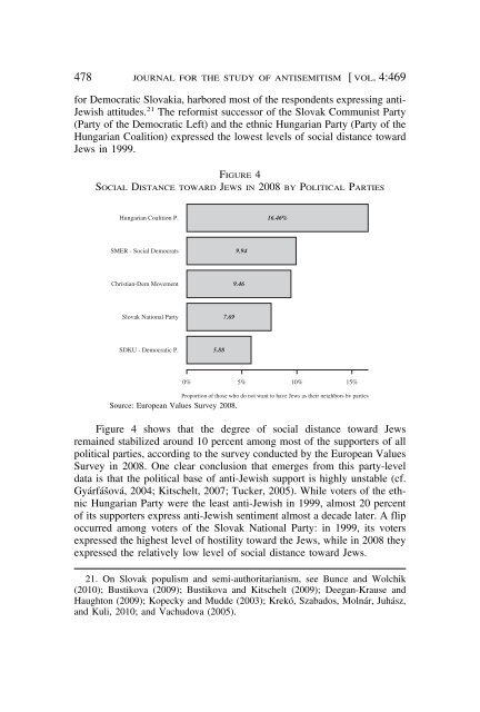 Volume 4 No 2 - Journal for the Study of Antisemitism