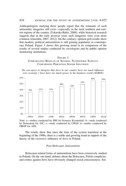 Volume 4 No 2 - Journal for the Study of Antisemitism