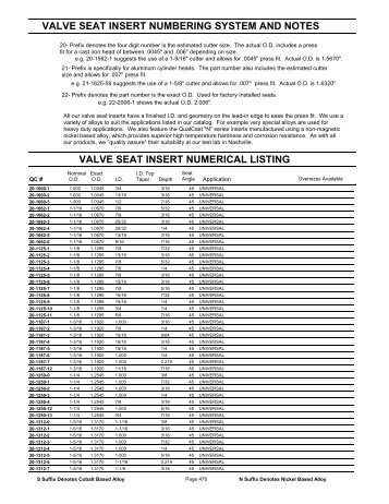 valve seat insert numerical listing - QualCast