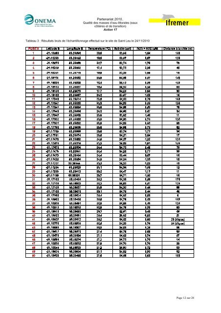 Rapport BioIndication ONEMA 2010 - Ifremer