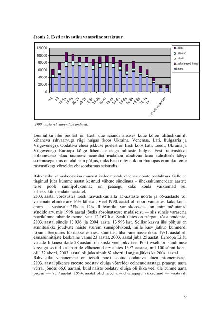 Eesti maaelu arengu strateegia 2007+ olukorra kirjeldus