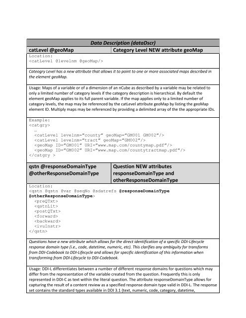 Detailed Changes to DDI Codebook 2.5 - Data Documentation ...