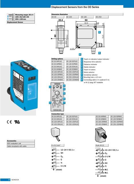 Displacement Sensors from the OD Series