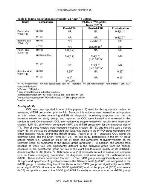 Recombinant Humanized Thyroid Stimulating Hormone (rhTSH ...