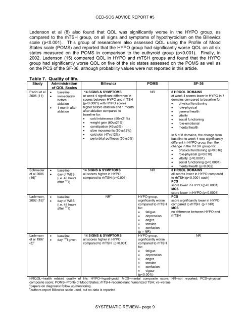 Recombinant Humanized Thyroid Stimulating Hormone (rhTSH ...