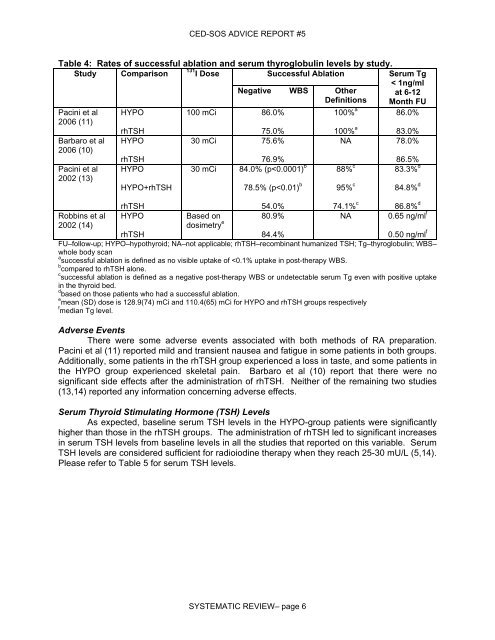 Recombinant Humanized Thyroid Stimulating Hormone (rhTSH ...