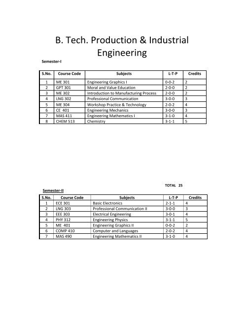 B. Tech. Production & Industrial Engineering - Shiats.edu.in